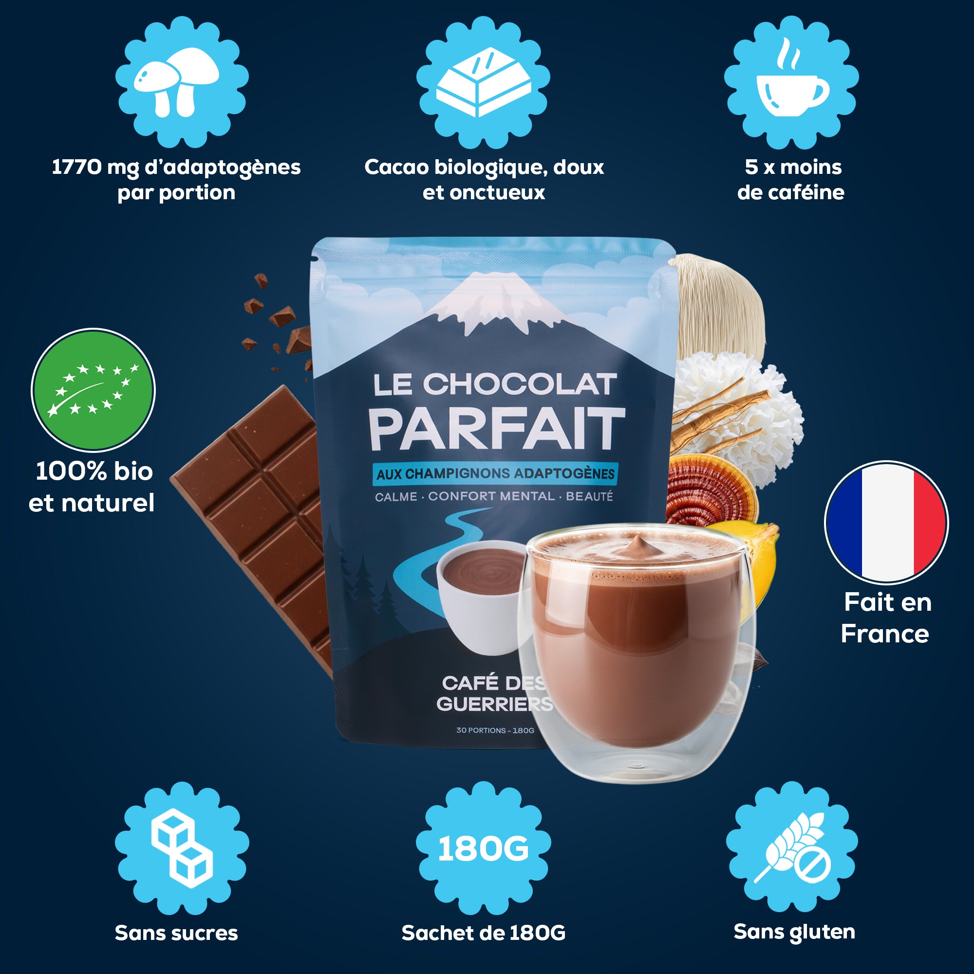 La Gamme Complète
