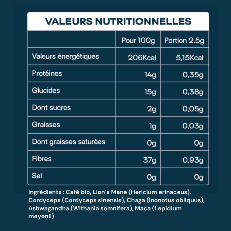 Valeurs nutritionnelles