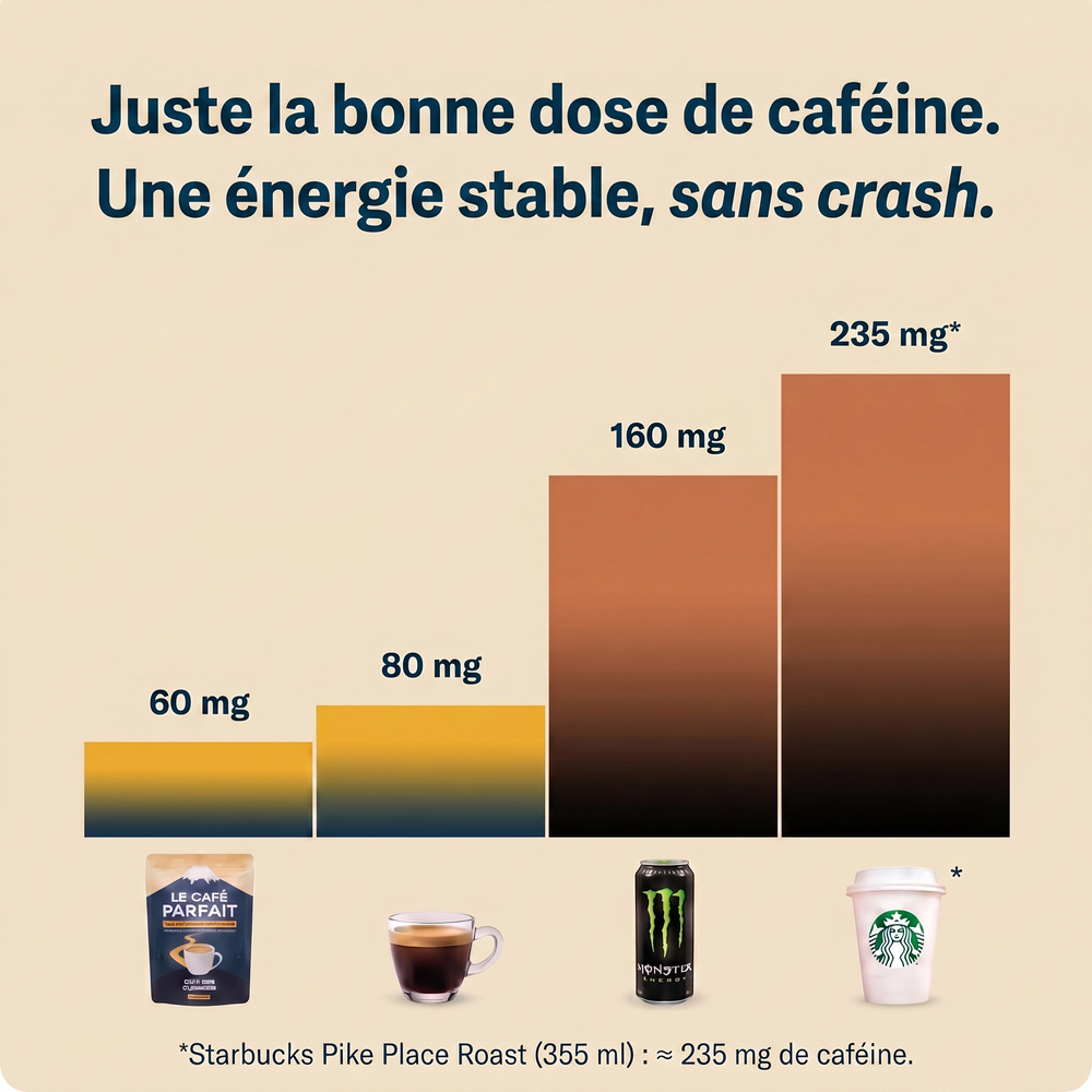 Le Café Parfait
