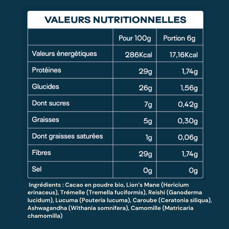 Valeurs nutritionnelles