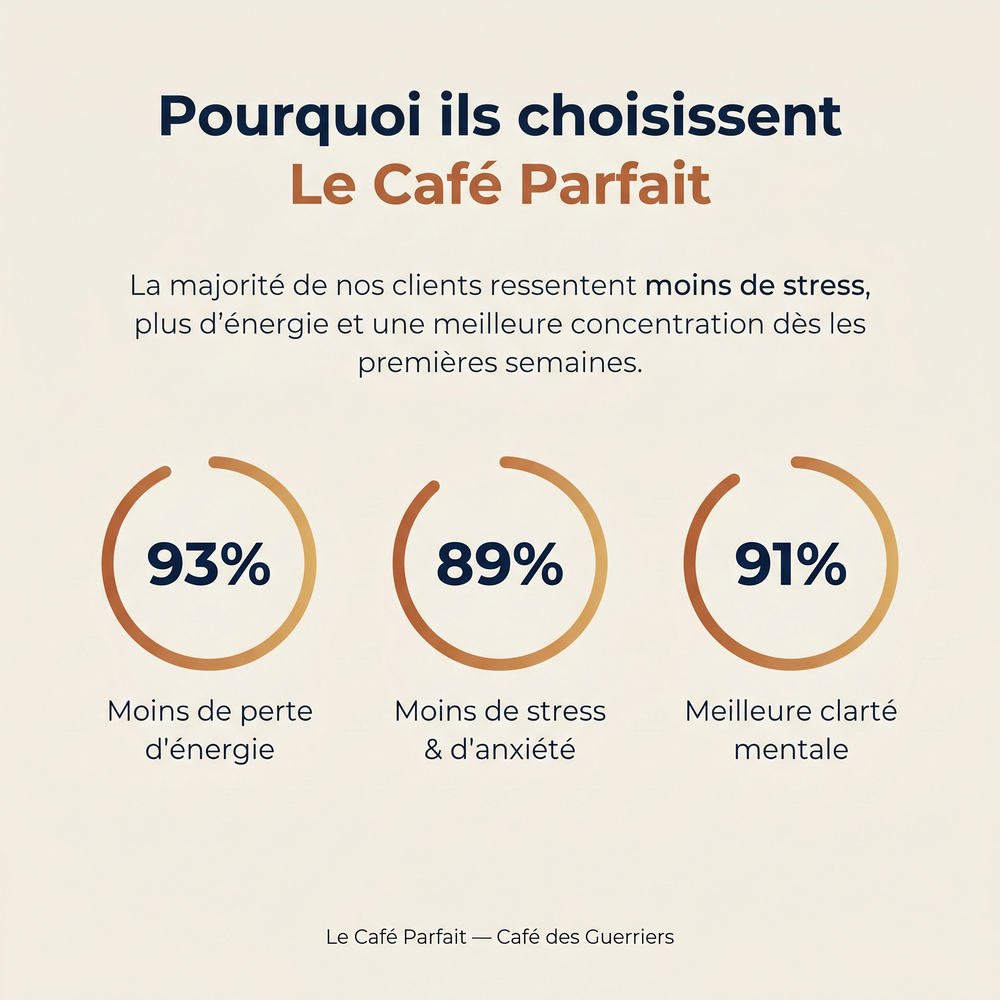 Le Café Parfait